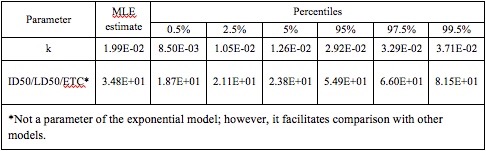 Evaluation_of_using_water_Table4.jpg