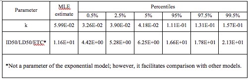 Evaluation_of_using_water_Table5.jpg