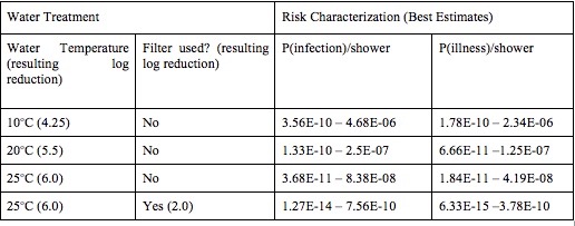 Evaluation_of_using_water_Table6.jpg