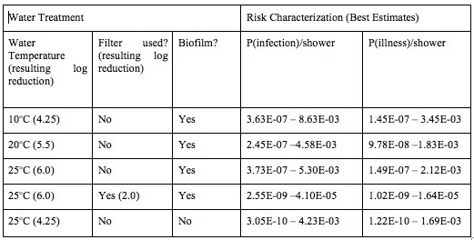 Evaluation_of_using_water_Table7.jpg