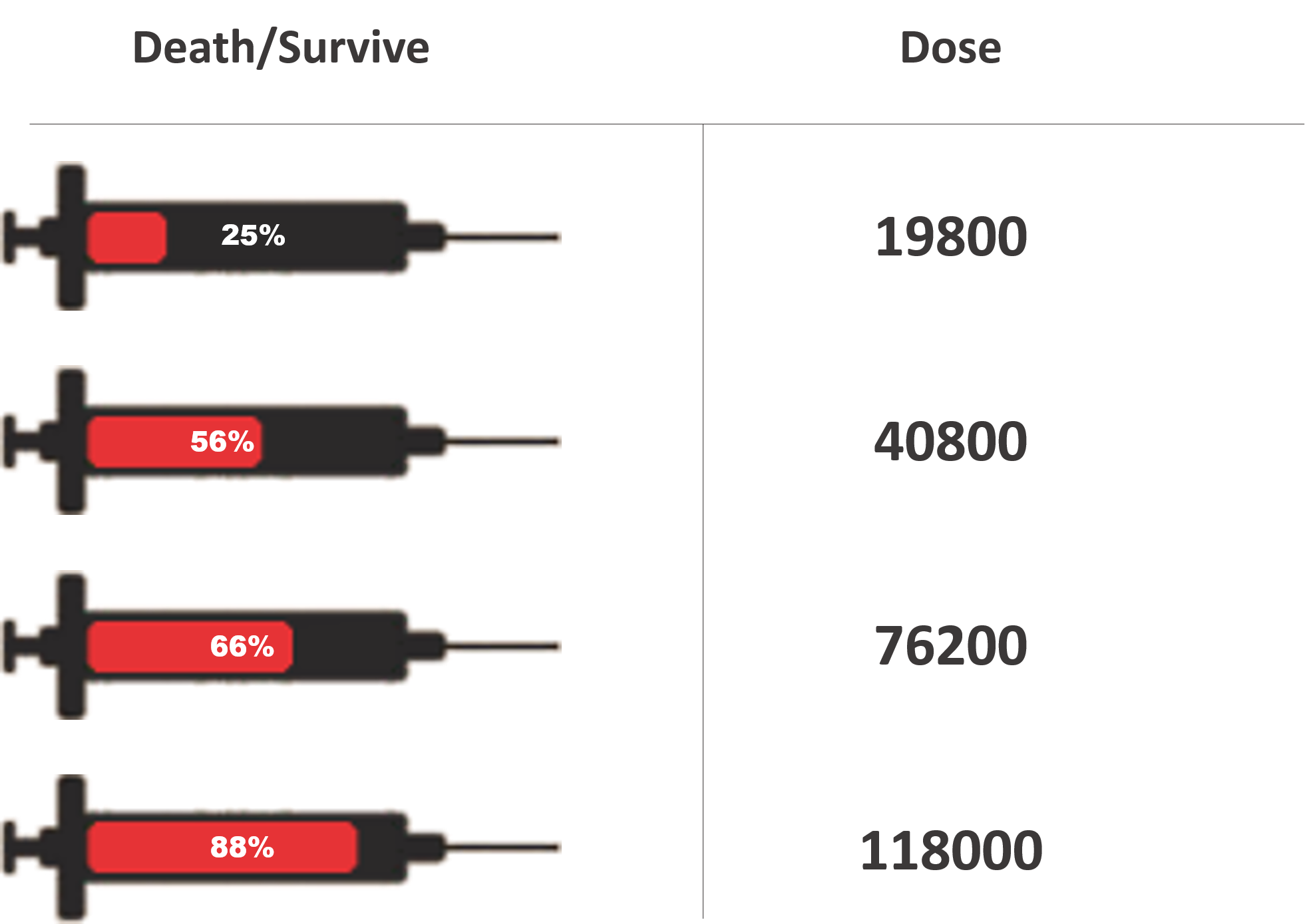 Bacillus Graph 2.png
